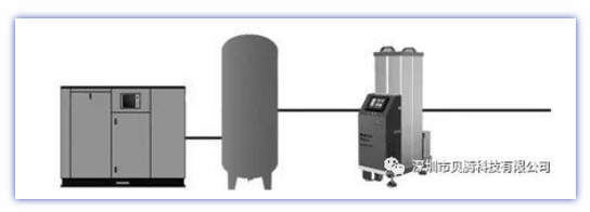 壓縮空氣組合式干燥機，壓縮空氣干燥機，冷凍式干燥機，吸干機，精密過濾器，吸附式干燥機